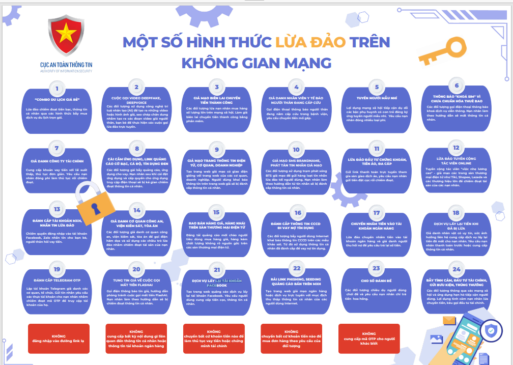 Cảnh báo những phương thức lừa đảo chiếm đoạt tài sản qua mạng xã hội tuy  không mới nhưng vẫn nhiều người mắc bẫy  Tin Tức  Sự Kiện