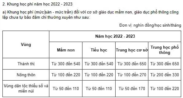 Năm học 2023 - 2024, nhiều địa phương trên cả nước áp dụng mức học phí mới - Ảnh 2.