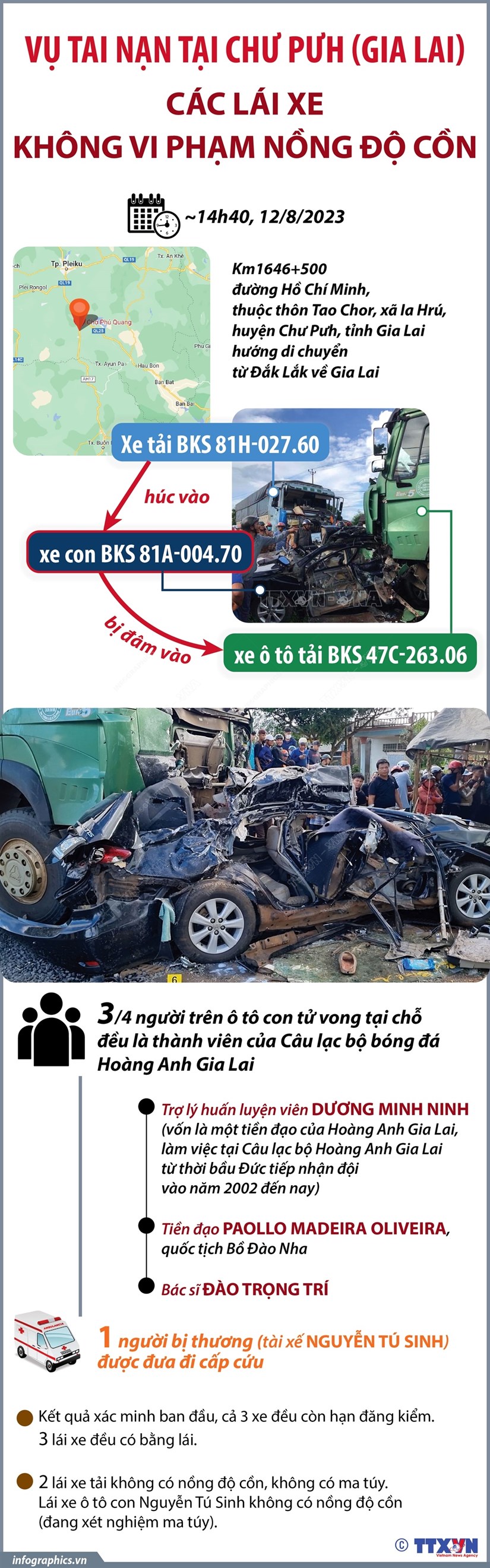 [Infographics] Nhìn lại vụ tai nạn giao thông thảm khốc ở Gia Lai - Ảnh 1.