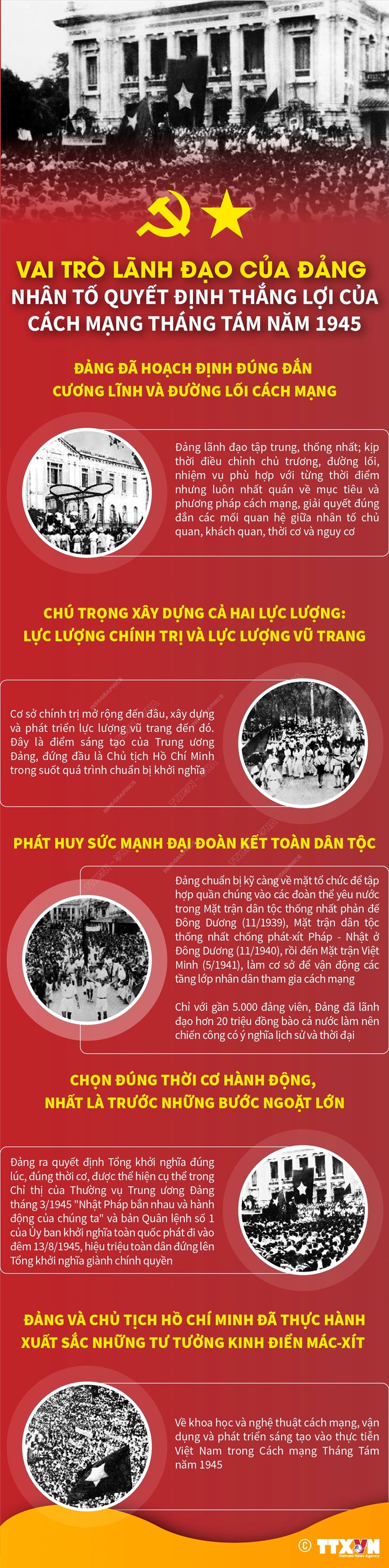 Nhân tố quyết định thắng lợi của Cách mạng Tháng Tám năm 1945 - Ảnh 1.