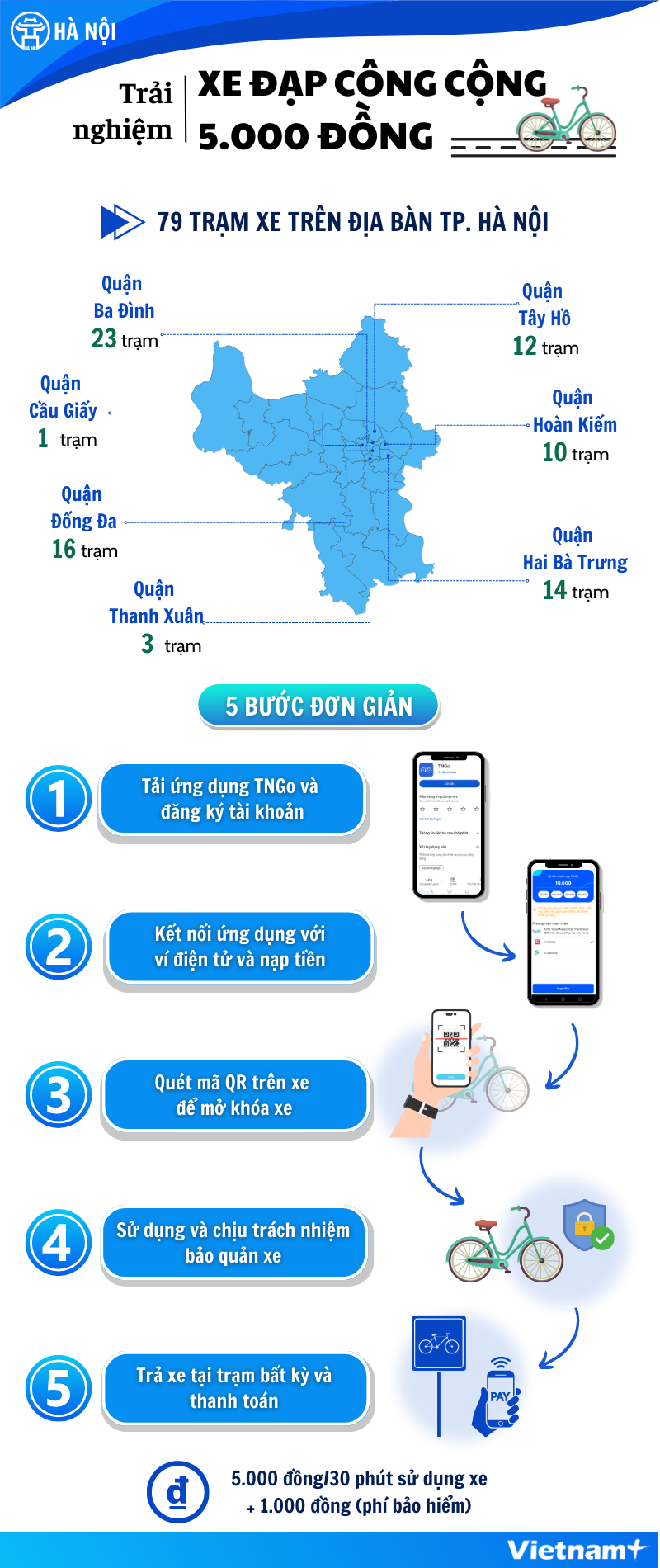Người dân Hà Nội có thể thuê xe đạp công cộng trên địa bàn quận nào? - Ảnh 1.