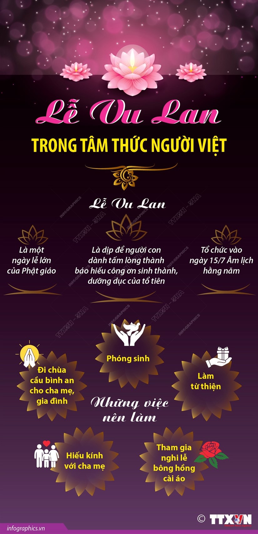 [Infographics] Lễ Vu Lan báo hiếu trong tâm thức người Việt - Ảnh 1.