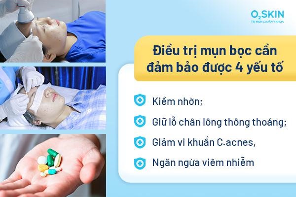 Mụn bọc gia tăng đáng kể ở người trẻ - Ảnh 2.