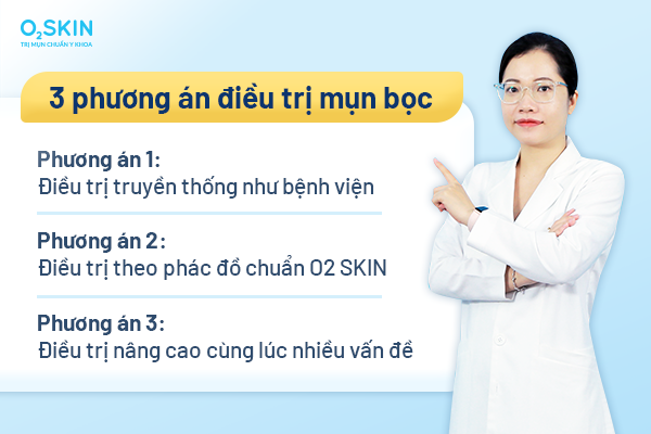 Mụn bọc gia tăng đáng kể ở người trẻ - Ảnh 3.