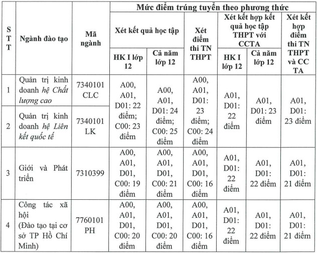 Nhiều trường đại học top đầu xét tuyển bổ sung: Thêm cơ hội cho thí sinh - Ảnh 3.