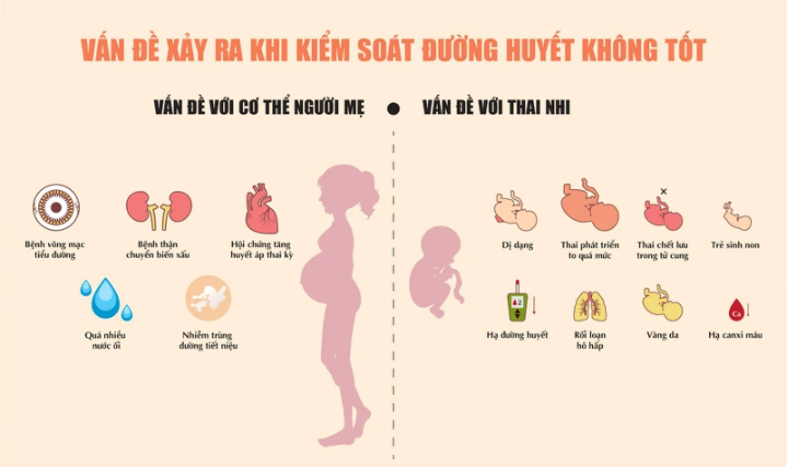 Tiểu Đường Thai Kỳ Là Gì? Tìm Hiểu Để Bảo Vệ Sức Khỏe Mẹ Và Bé