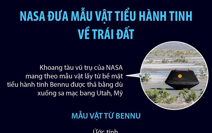 Thông tin về mẫu vật được NASA đưa từ tiểu hành tinh Bennu về Trái Đất