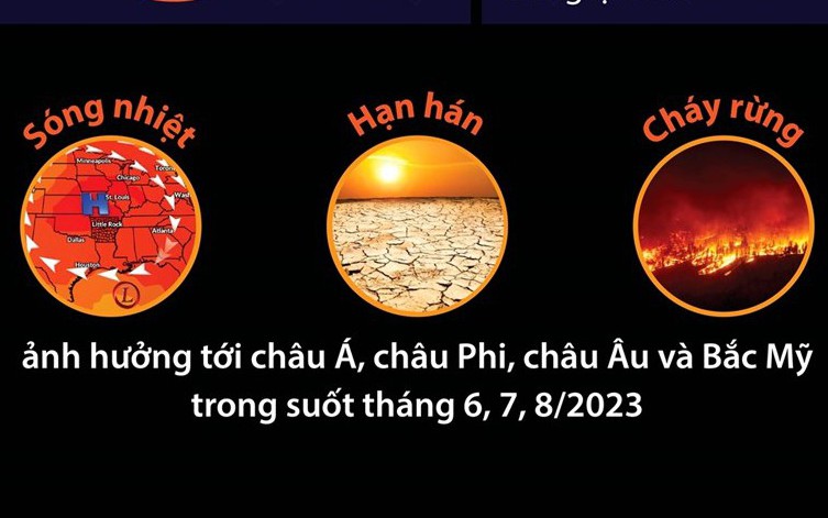 [Infographics] Năm 2023 có thể là năm nóng nhất trong lịch sử