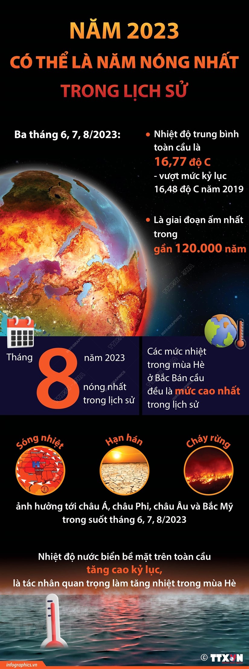 [Infographics] Năm 2023 có thể là năm nóng nhất trong lịch sử - Ảnh 1.