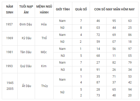 Con số may mắn hôm nay 28/9: Tham khảo số cát lành đầy đủ các năm sinh - Ảnh 10.