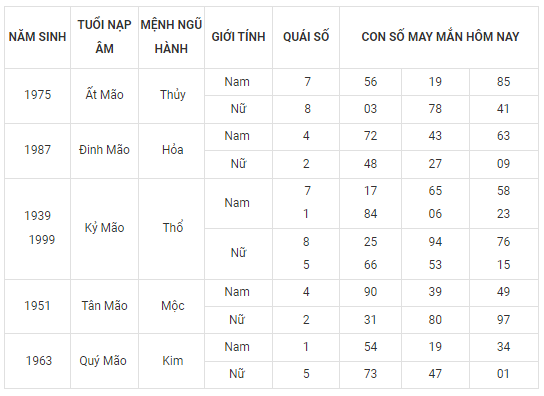 Con số may mắn hôm nay 28/9: Tham khảo số cát lành đầy đủ các năm sinh - Ảnh 4.