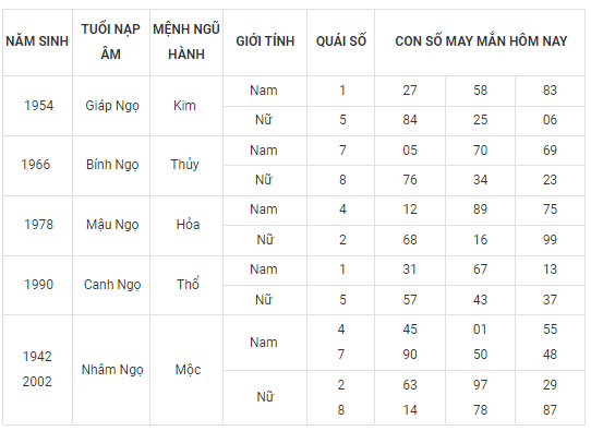 Con số may mắn hôm nay 28/9: Tham khảo số cát lành đầy đủ các năm sinh - Ảnh 7.