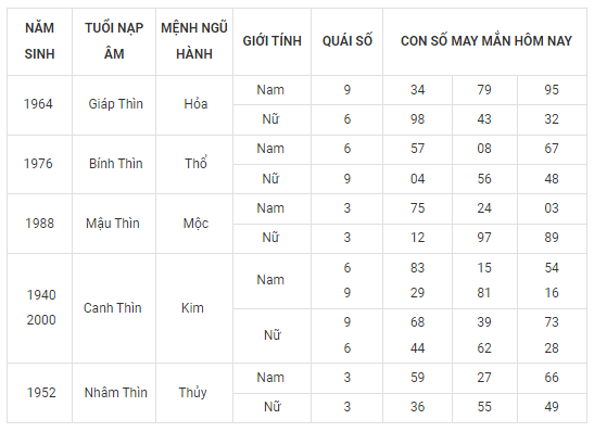 Con số may mắn hôm nay 28/9: Tham khảo số cát lành đầy đủ các năm sinh - Ảnh 5.