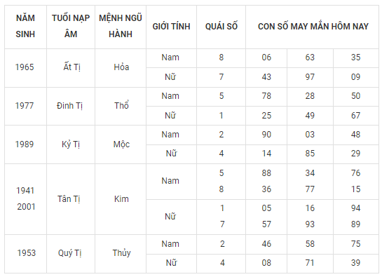 Con số may mắn hôm nay 28/9: Tham khảo số cát lành đầy đủ các năm sinh - Ảnh 6.