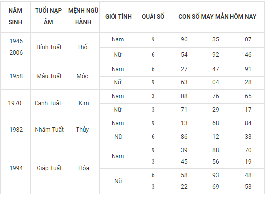 Con số may mắn hôm nay 28/9: Tham khảo số cát lành đầy đủ các năm sinh - Ảnh 11.