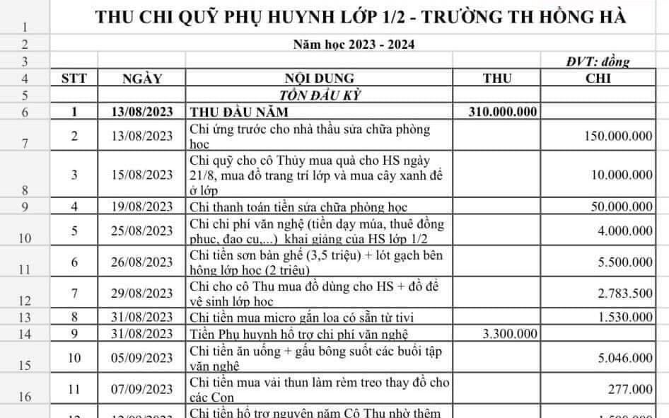 Lớp 1 Trường Tiểu học Hồng Hà thu quỹ lớp 310 triệu đồng