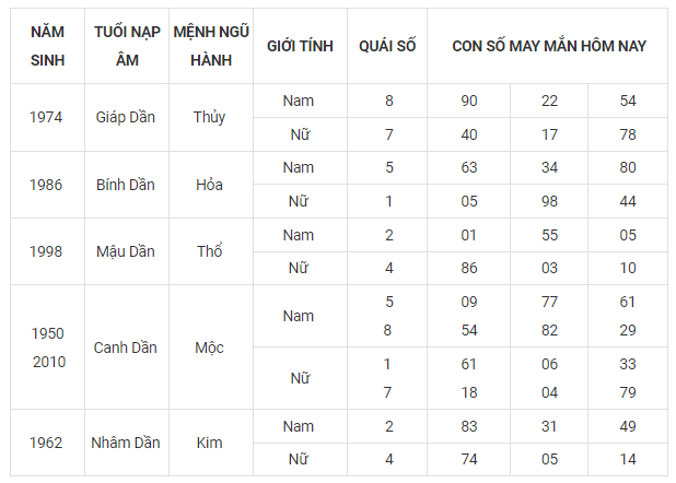 Con số may mắn hôm nay 29/9: Tham khảo số cát lành ngày rằm tháng 8 - Ảnh 3.