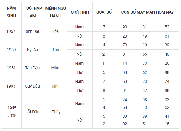 Con số may mắn hôm nay 29/9: Tham khảo số cát lành ngày rằm tháng 8 - Ảnh 10.