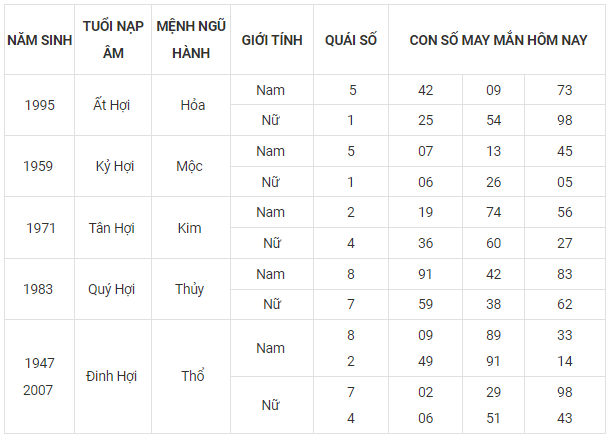 Con số may mắn hôm nay 29/9: Tham khảo số cát lành ngày rằm tháng 8 - Ảnh 12.