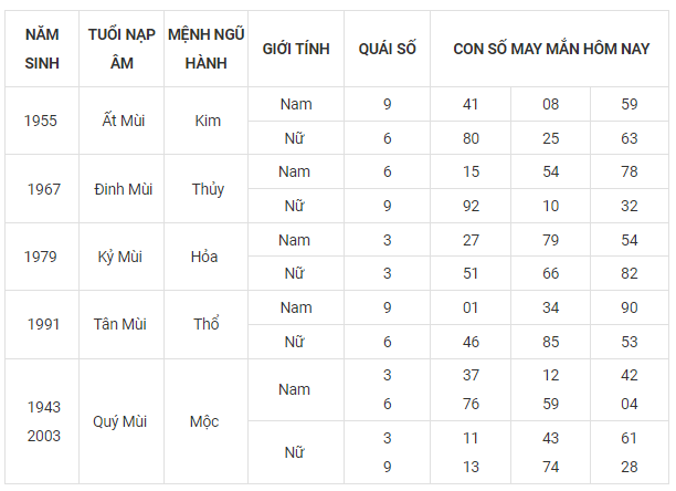 Con số may mắn hôm nay 29/9: Tham khảo số cát lành ngày rằm tháng 8 - Ảnh 8.