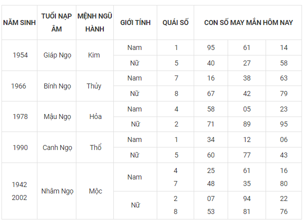 Con số may mắn hôm nay 29/9: Tham khảo số cát lành ngày rằm tháng 8 - Ảnh 7.