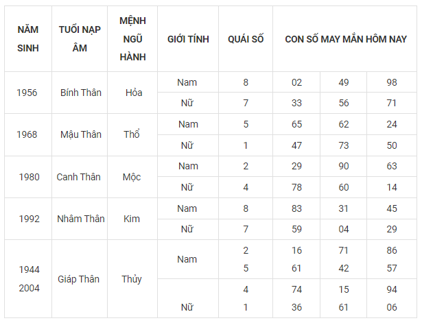 Con số may mắn hôm nay 29/9: Tham khảo số cát lành ngày rằm tháng 8 - Ảnh 9.