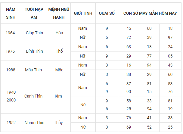 Con số may mắn hôm nay 29/9: Tham khảo số cát lành ngày rằm tháng 8 - Ảnh 5.