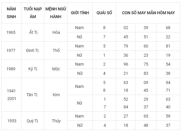 Con số may mắn hôm nay 29/9: Tham khảo số cát lành ngày rằm tháng 8 - Ảnh 6.