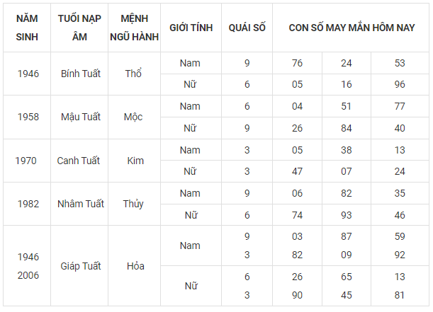 Con số may mắn hôm nay 29/9: Tham khảo số cát lành ngày rằm tháng 8 - Ảnh 11.