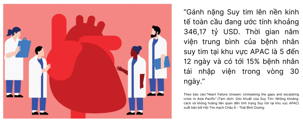 
Việt Nam có hàng triệu người bị suy tim đang cần điều trị - Ảnh 2.