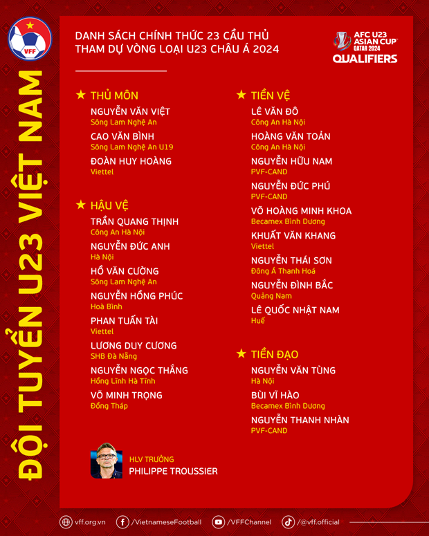 U23 Việt Nam chốt danh sách, sẵn sàng cho vòng loại châu Á 2024 - Ảnh 2.