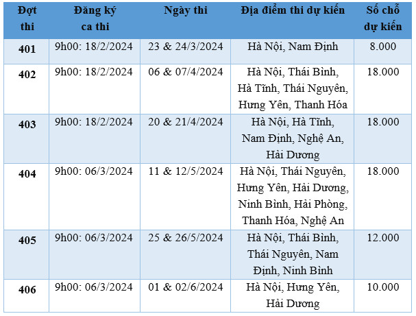 Thí sinh lưu ý gì ở các kỳ thi đánh giá năng lực năm 2024?- Ảnh 1.