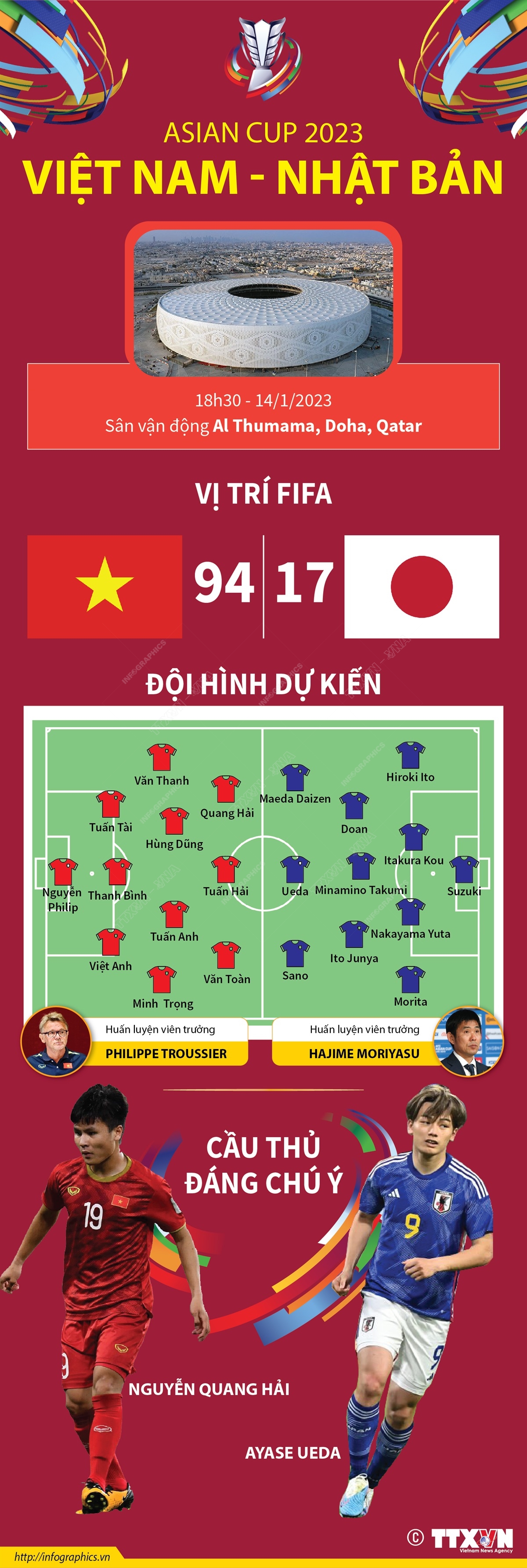 Asian Cup 2023: Thông tin trước trận đấu Việt Nam - Nhật Bản- Ảnh 1.