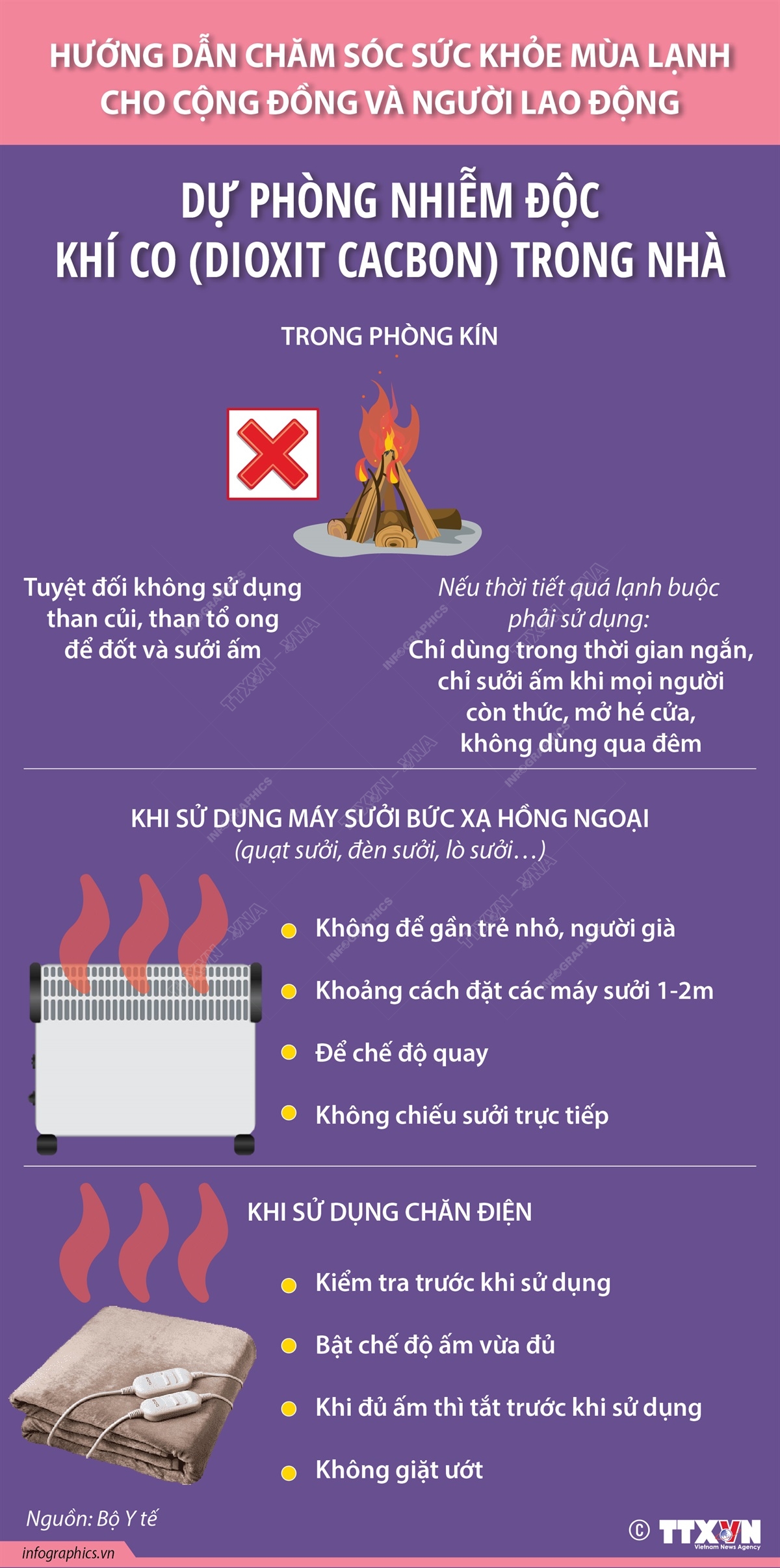 Phòng nhiễm độc khí CO trong nhà khi trời rét- Ảnh 1.