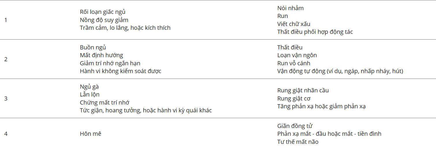 Biểu hiện suy gan cấp và cách điều trị- Ảnh 2.