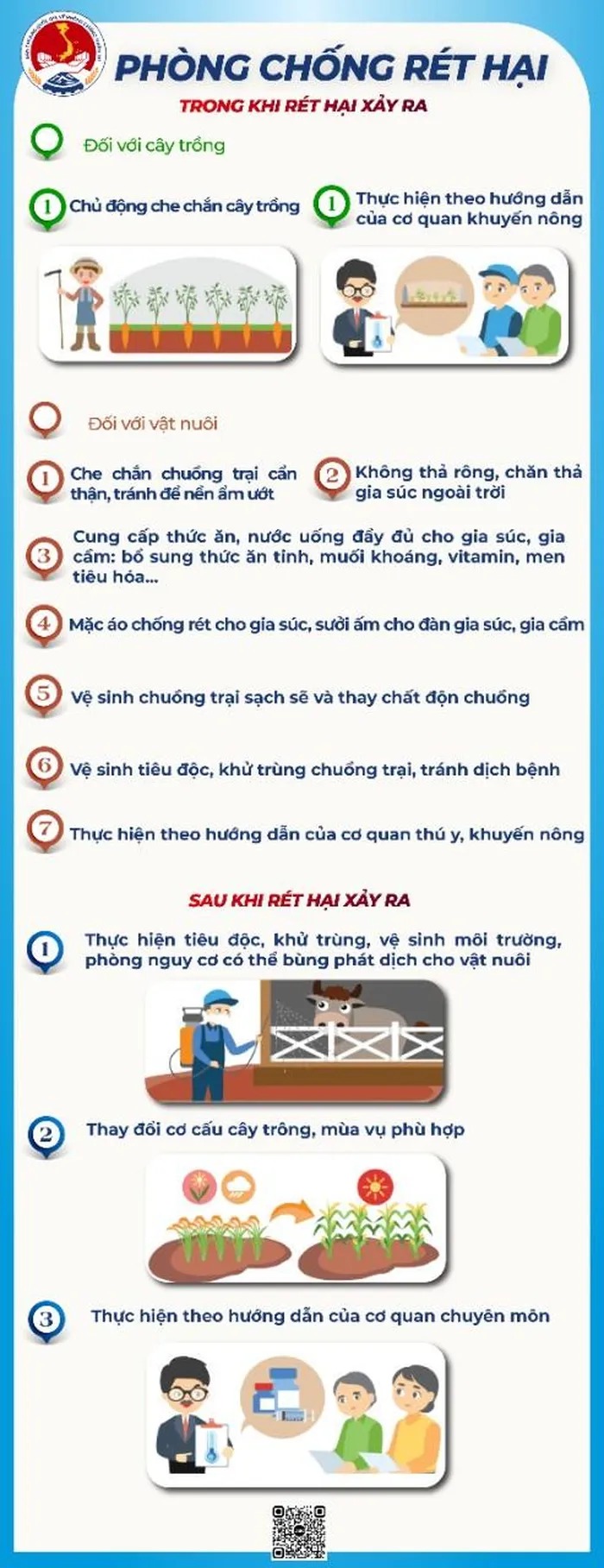 [Infographic] Kỹ năng phòng chống rét đậm, rét hại- Ảnh 2.