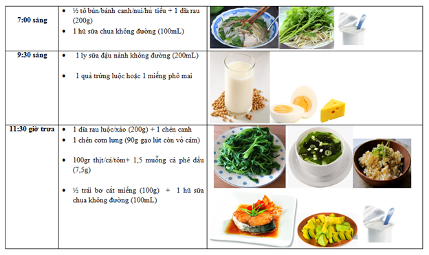 Chế độ ăn cho người bệnh tiểu đường thai kỳ- Ảnh 3.