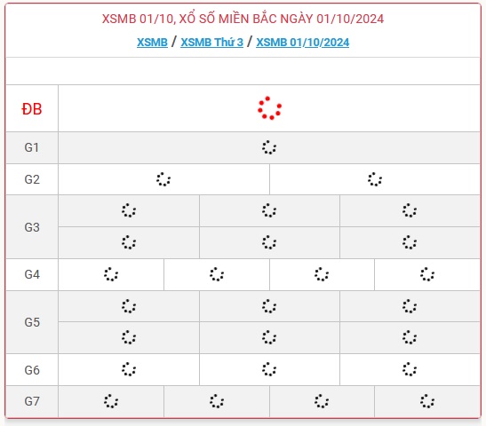 XSMB 1/10 - Kết quả xổ số miền Bắc hôm nay 1/10/2024 - KQXSMB ngày 1/10- Ảnh 1.