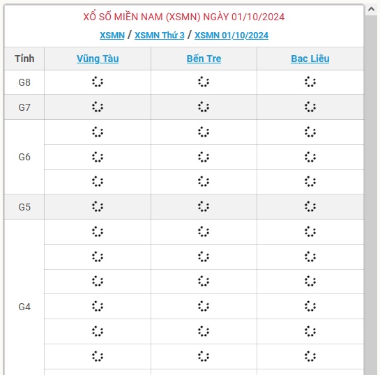 XSMN 1/10 - Kết quả xổ số miền Nam hôm nay 1/10/2024 - KQXSMN ngày 1/10- Ảnh 1.