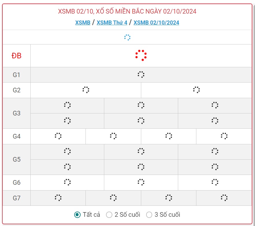 XSMB 2/10 - Kết quả xổ số miền Bắc hôm nay 2/10/2024 - KQXSMB ngày 2/10- Ảnh 1.