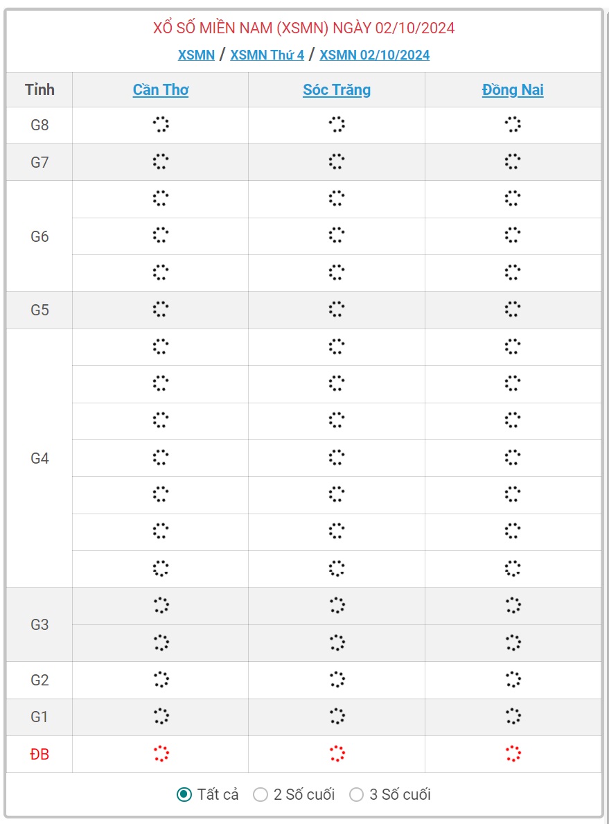 XSMN 2/10 - Kết quả xổ số miền Nam hôm nay 2/10/2024 - KQXSMN ngày 2/10- Ảnh 1.