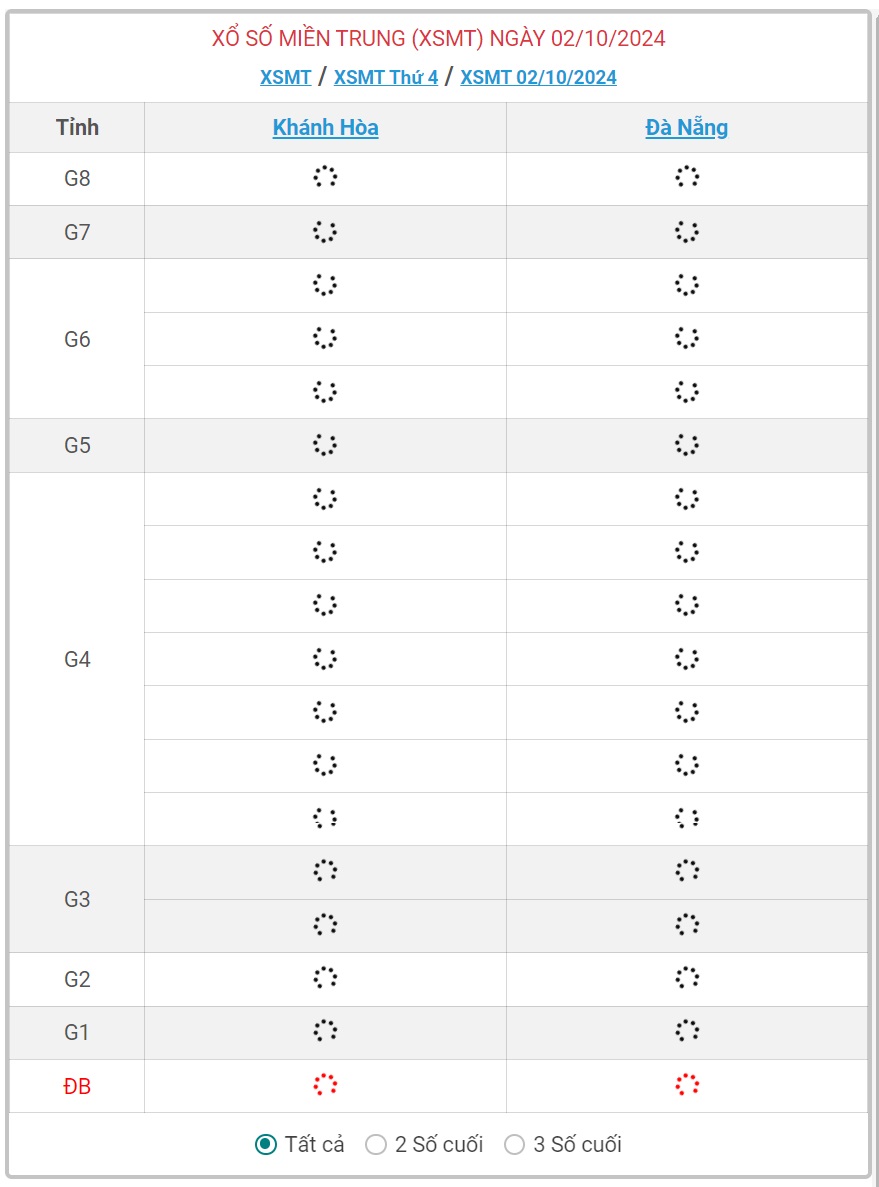 XSMT 2/10 - Kết quả xổ số miền Trung hôm nay 2/10/2024 - KQXSMT ngày 2/10- Ảnh 1.