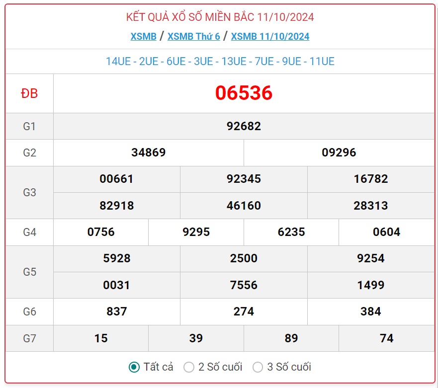 XSMB 22/10 - Kết quả xổ số miền Bắc hôm nay 22/10/2024 - KQXSMB ngày 22/10- Ảnh 12.