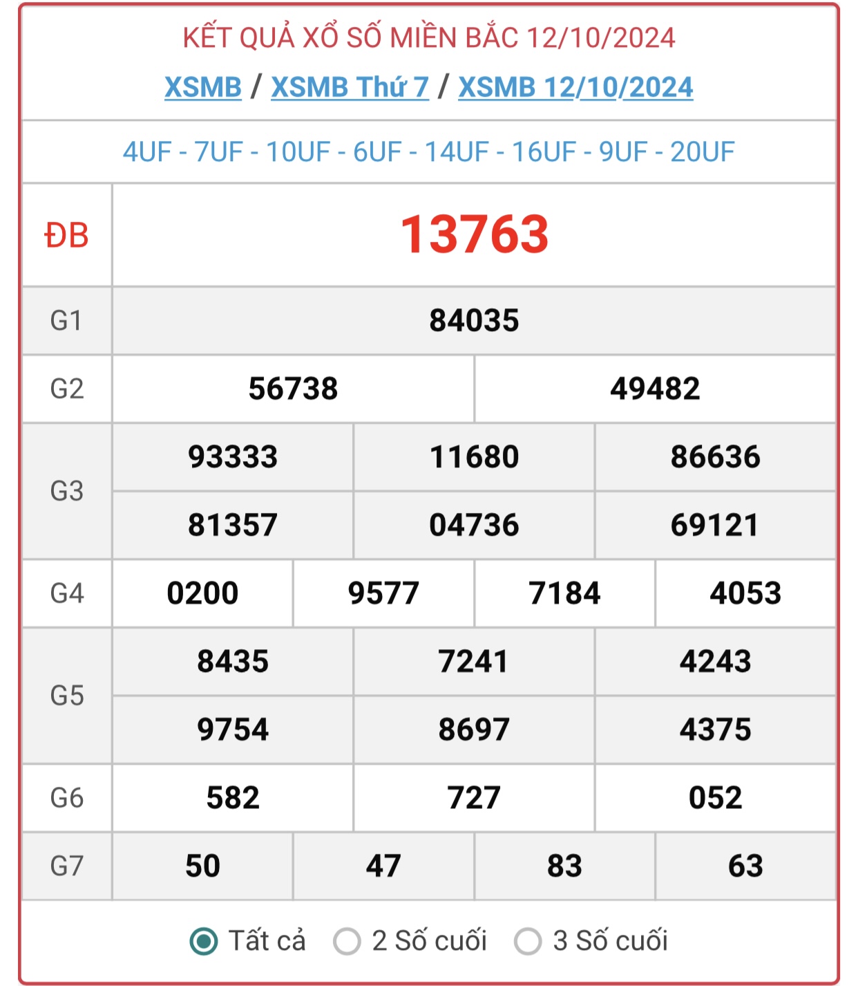 XSMB 20/10 - Kết quả xổ số miền Bắc hôm nay 20/10/2024 - KQXSMB ngày 20/10- Ảnh 9.