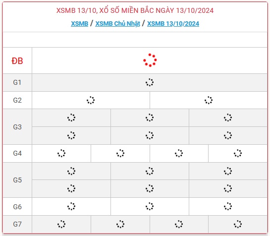 XSMB 13/10 - Kết quả xổ số miền Bắc hôm nay 13/10/2024 - KQXSMB ngày 13/10- Ảnh 1.