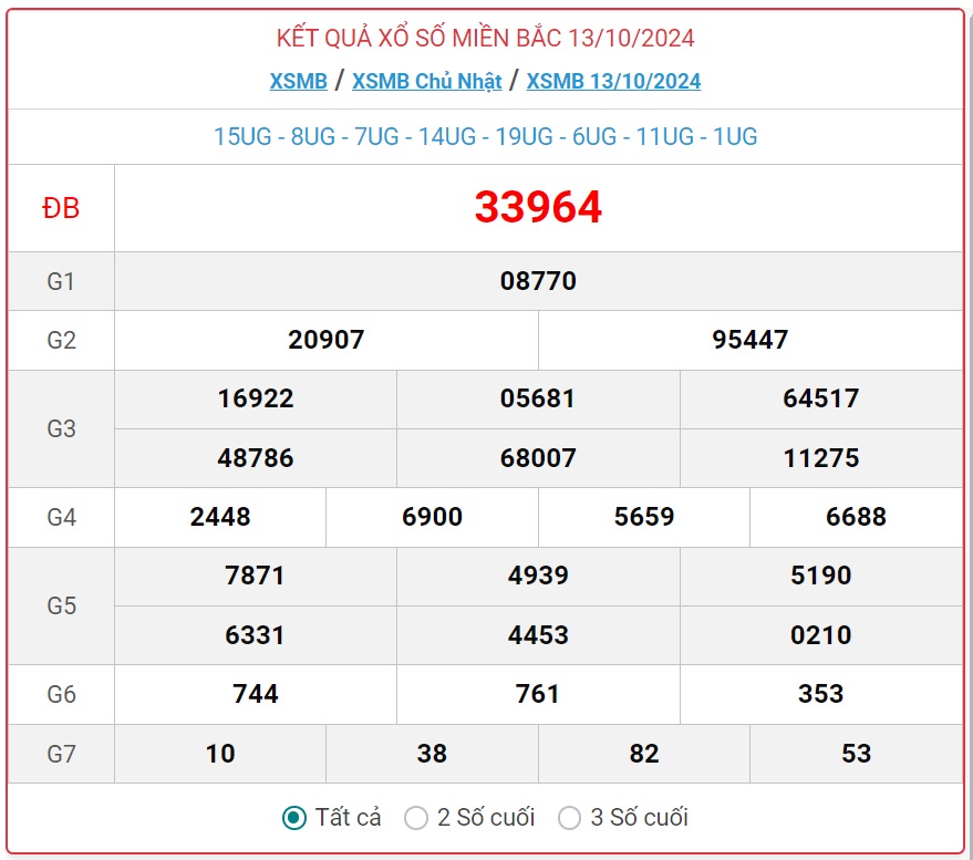 XSMB 18/10 - Kết quả xổ số miền Bắc hôm nay 18/10/2024 - KQXSMB ngày 18/10- Ảnh 6.