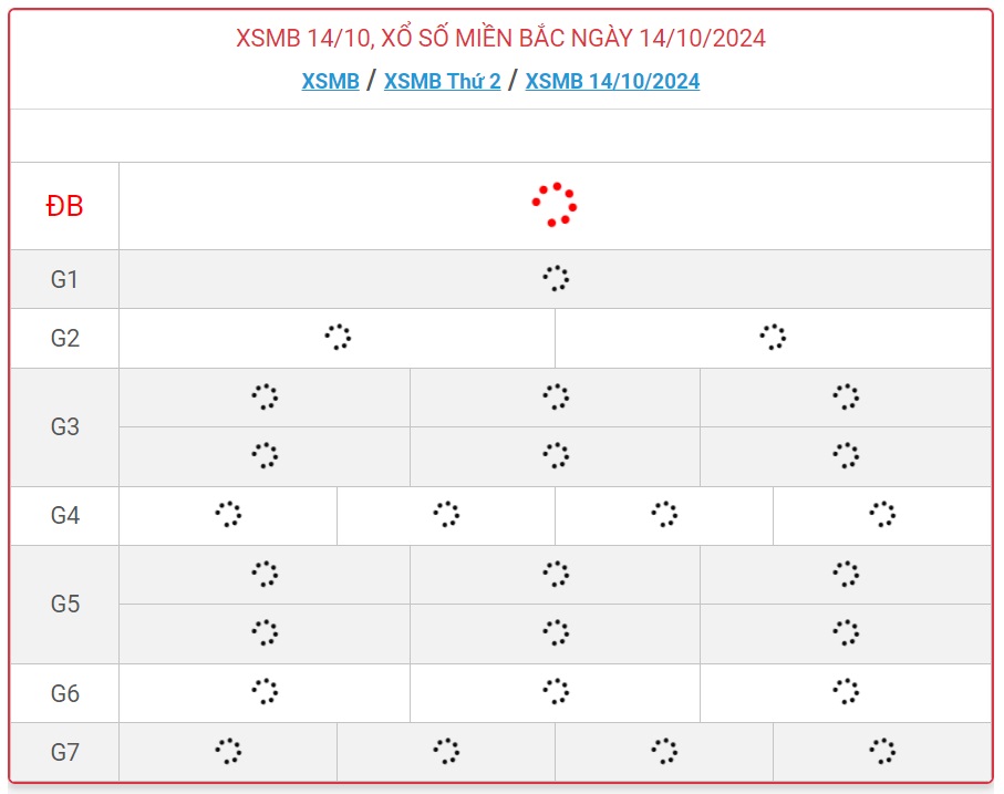 XSMB 14/10 - Kết quả xổ số miền Bắc hôm nay 14/10/2024 - KQXSMB ngày 14/10- Ảnh 1.