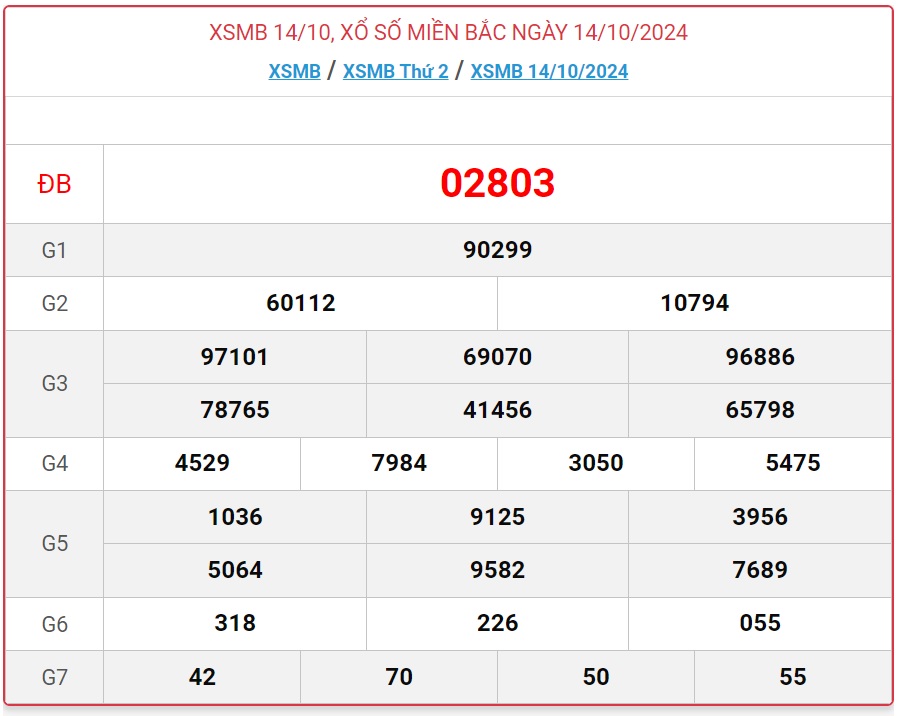 XSMB 17/10 - Kết quả xổ số miền Bắc hôm nay 17/10/2024 - KQXSMB ngày 17/10- Ảnh 4.