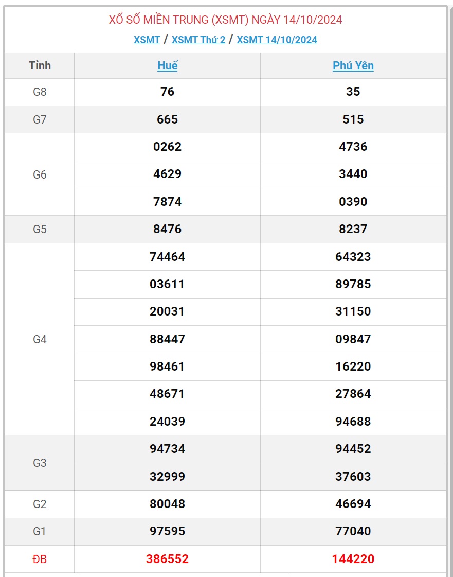 XSMT 24/10 - Kết quả xổ số miền Trung hôm nay 24/10/2024 - KQXSMT ngày 24/10- Ảnh 11.