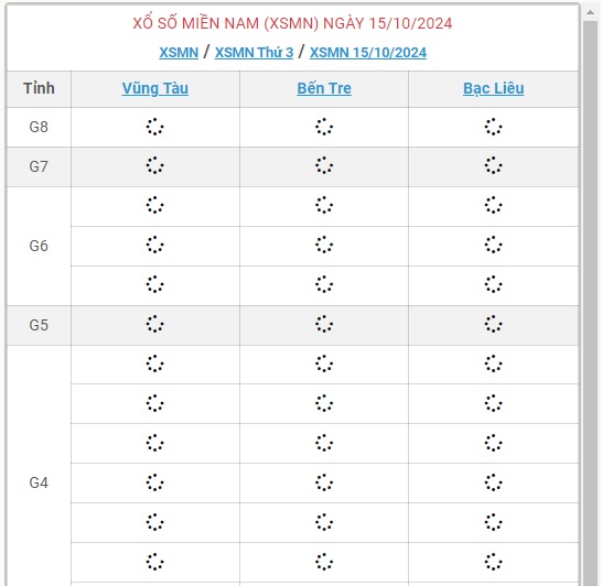 XSMN 15/10 - Kết quả xổ số miền Nam hôm nay 15/10/2024 - KQXSMN ngày 15/10- Ảnh 1.